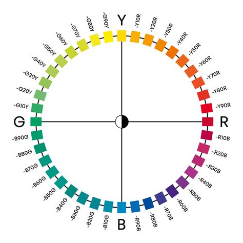 Ncs Natural Colour System Communicate Your Colour Your Way