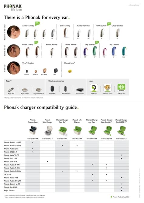 Phonak CROS Lumity Phonak Marketing Catalogue