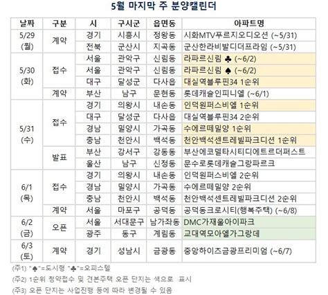 분양캘린더 5월 마지막 주 경기 의왕시 인덕원 퍼스비엘 등 2648가구 분양