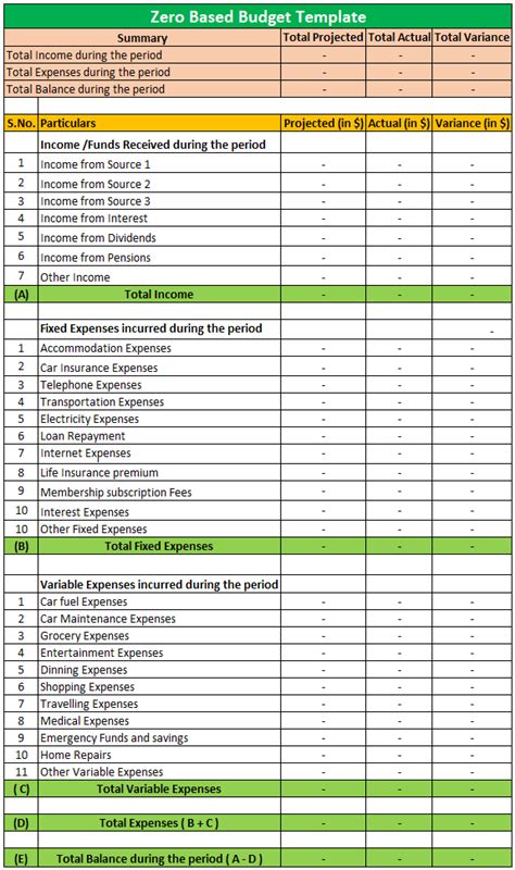 Zero Based Budget Template Free Download Excel Pdf Csv Ods