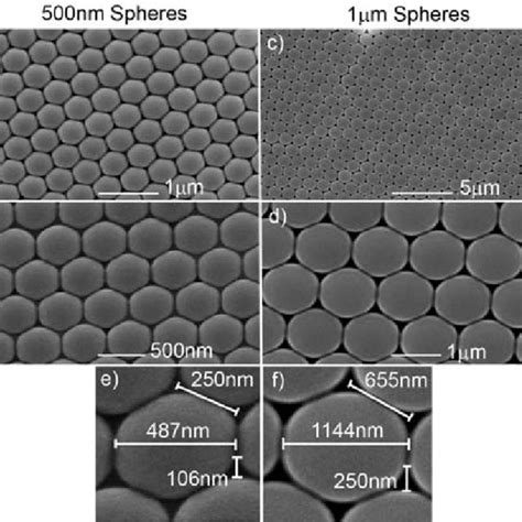 Pdf Nanosphere Lithography Using Thermal Evaporation Of Gold