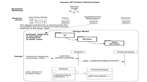 Logical Architecture And Uml Package Diagrams Ppt Download