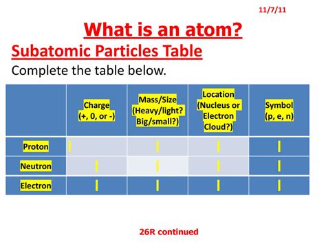 Subatomic Particle Table