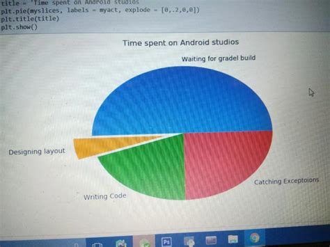 Slow As Fuck This Is Me Everytime I Use The Android Studio It S Slow As Fuck Sometimes