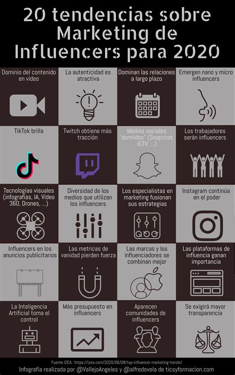 20 Tendencias En Marketing De Influencers Para 2020 Infografia