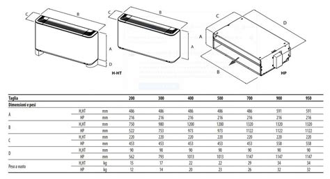 Ventilconvettore Con Lampada Germicida Fotocatalitica Fcz H Aermec