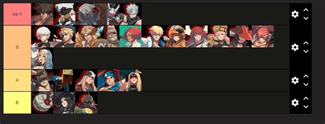 Supernoon Guilty Gear Season 3 Tier List 1 Out Of 1 Image Gallery