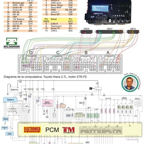 Top 93 Imagen Diagramas Ecu Automotriz Abzlocal Mx