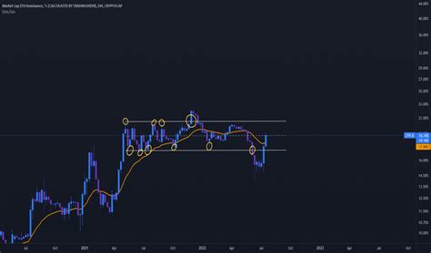 Eth D Index Charts And Quotes — Tradingview