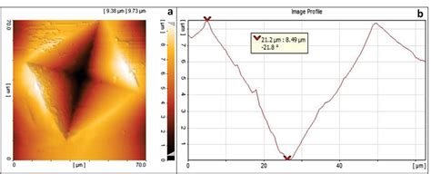 GRAPHIC REPRESENTATION OF LINEAR CURVE FITTING OF LIGHT INTENSITY OVER