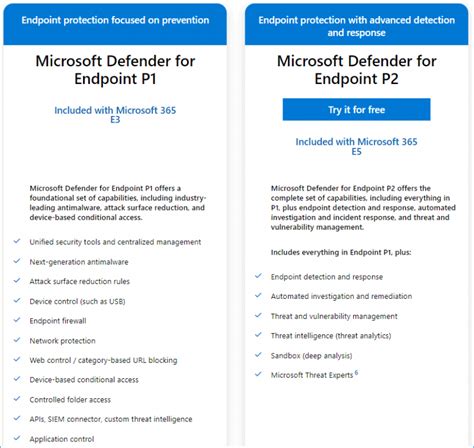 Qu Es Microsoft Defender Para Endpoint Vea Una Descripci N General