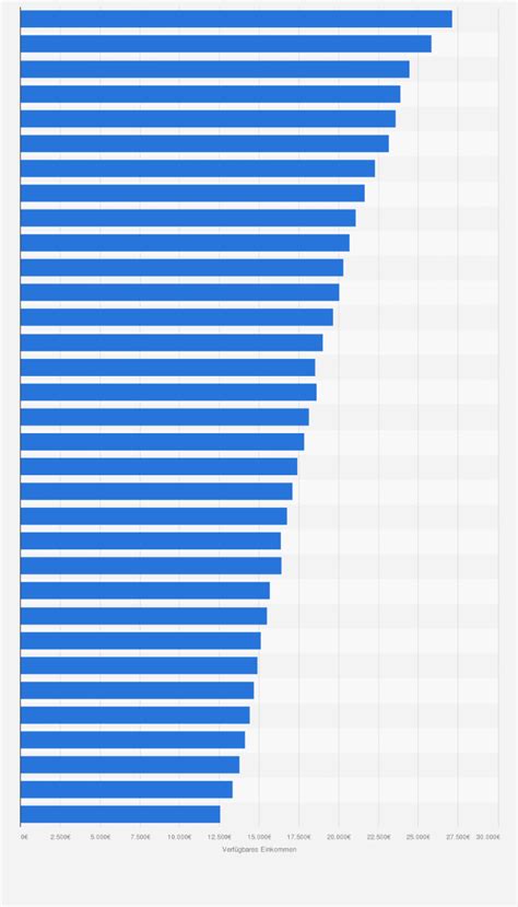 Analyse Einkommensverteilung In Deutschland