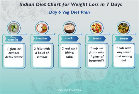 Diet Chart For Weight Loss For Indian Girls In 7 Days