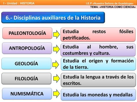 Historia Como Ciencia Ppt