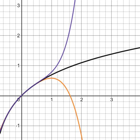 In This Exercise Let Snx Frac X2 2 Frac X3 3 Quizlet