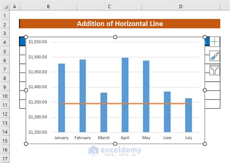 How To Draw A Horizontal Line In An Excel Graph 2 Easy Ways Exceldemy