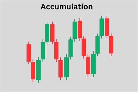 What Is Accumulation Manipulation Distribution Ict Power Of Explained