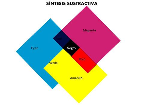 Dise O Grafico S Ntesis Sustractiva