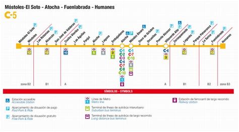 Interrumpido El Servicio De La L Nea C De Renfe Cercan As Madrid