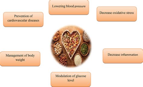 Medical benefits of nuts. | Download Scientific Diagram