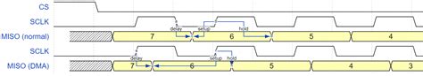 Spi Slave Driver Esp Esp Idf Programming Guide V Documentation