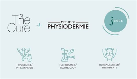 Naturkosmetik M Thode Physiodermie Mit Meima Technologie