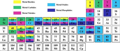 Earth Abundant Materials Beyond Transition Metal Dichalcogenides A Focus On Electrocatalyzing