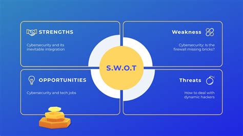 Swot Visme