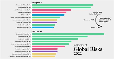 Visualized A Global Risk Assessment Of 2022 And Beyond Rdisasters