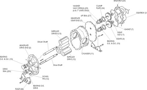 Roots Universal RAI (URAI) Blower Parts | pdblowers, Inc.