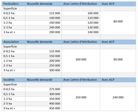 Les Documents Fournir Pour Obtenir Larr T De Concession D Finitive