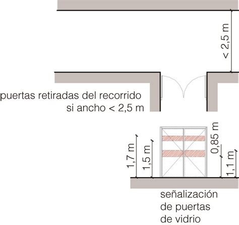 Pasillos y puertas Observatori espais escènics