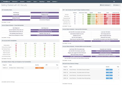 Tenable Sc Dashboards Tenable