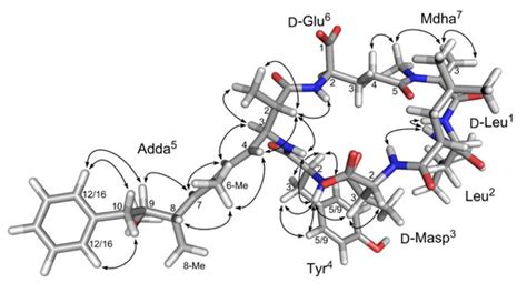 Toxins Special Issue Freshwater Algal Toxins Monitoring And