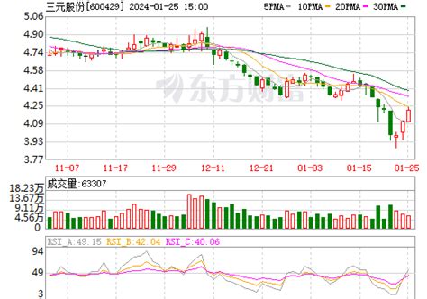 三元股份股票数据资料信息 — 东方财富网