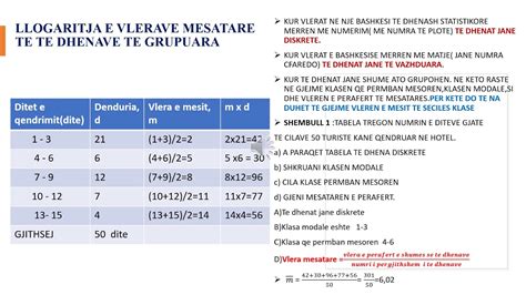 Llogaritja E Vlerave Mesatare Krahasimi I Vlerave Mesatare