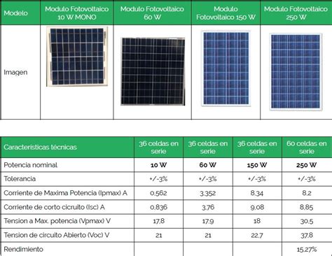 Entlang Auslassen Blind Capacidad De Paneles Solares Viele Locker