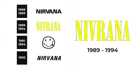 Nirvana Logo and sign, new logo meaning and history, PNG, SVG