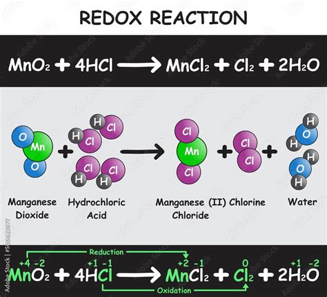 Manganese Dioxide Reacts With Hydrochloric Acid Electrolytic Hot Sex Picture