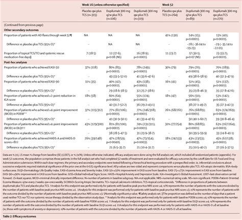 Pdf Long Term Management Of Moderate To Severe Atopic Dermatitis With