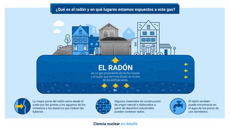 Qué es el radón y en qué lugares estamos expuestos a este gas OIEA