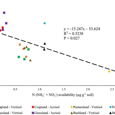 Correlogram Of Absolute Values Of Negative Priming Effect And Selected