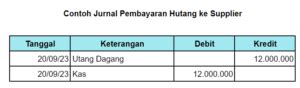 10 Contoh Jurnal Akuntansi Perusahaan Dagang