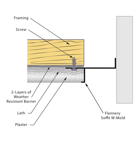 Soffit W-Mold - Flannery Trim