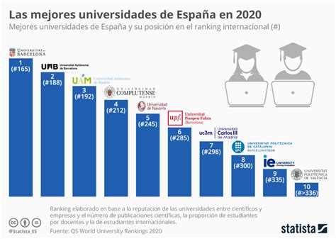 Mejores Universidades Para Estudiar Telecomunicaciones En Espa A