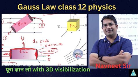 Gauss Theorem Class 12 Gauss Theorem Class 12 Physics 2023 Gauss