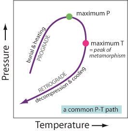 P T T Paths