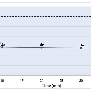 Total Anthocyanin Content In Mg Anthocyanin Kg Wholemeal Of