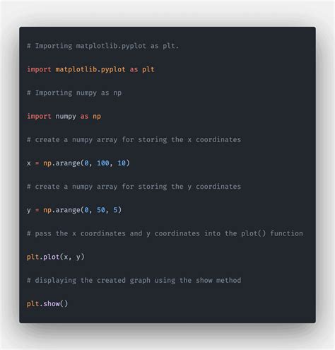 Matplotlib Line Plot The Complete Guide Laptrinhx