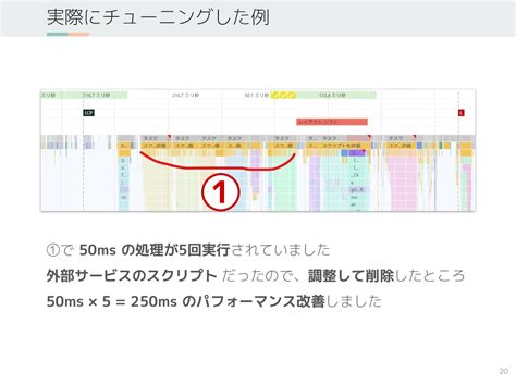 Devtools でパフォーマンスチューニング入門 Introduction To Performance Tuning With